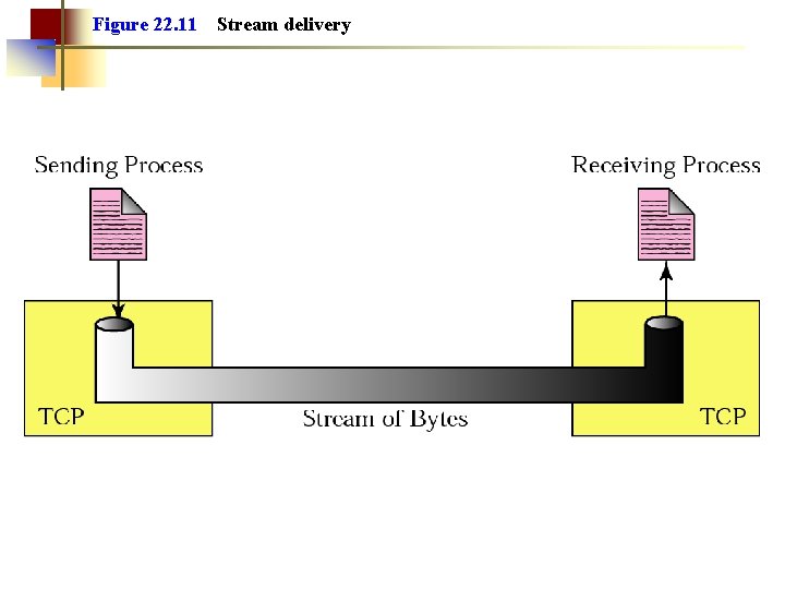 Figure 22. 11 Stream delivery 