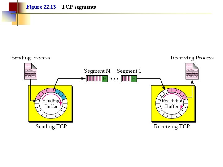 Figure 22. 13 TCP segments 