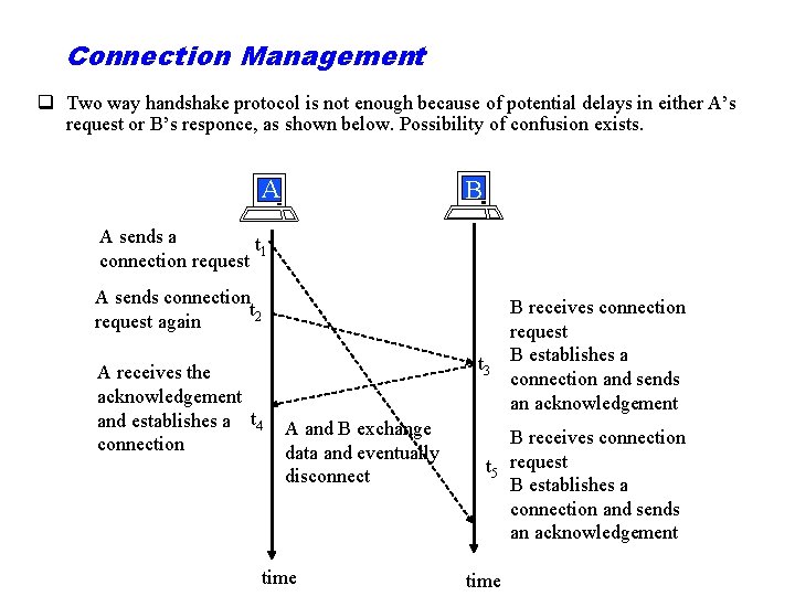 Connection Management q Two way handshake protocol is not enough because of potential delays