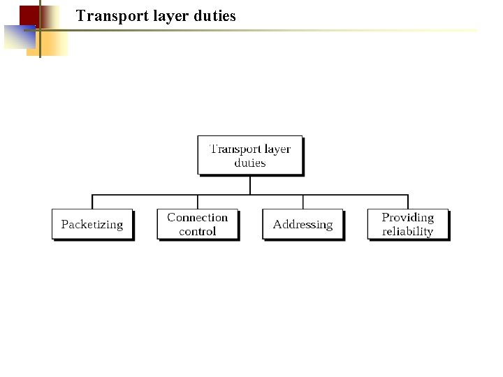 Transport layer duties 