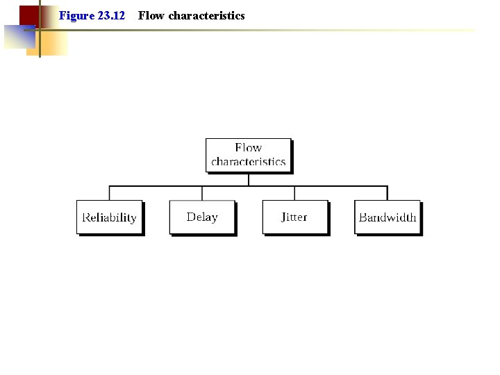 Figure 23. 12 Flow characteristics 
