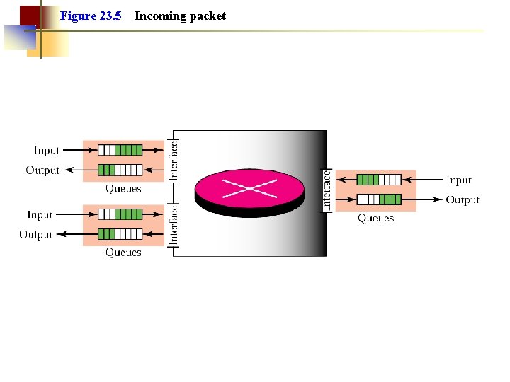 Figure 23. 5 Incoming packet 