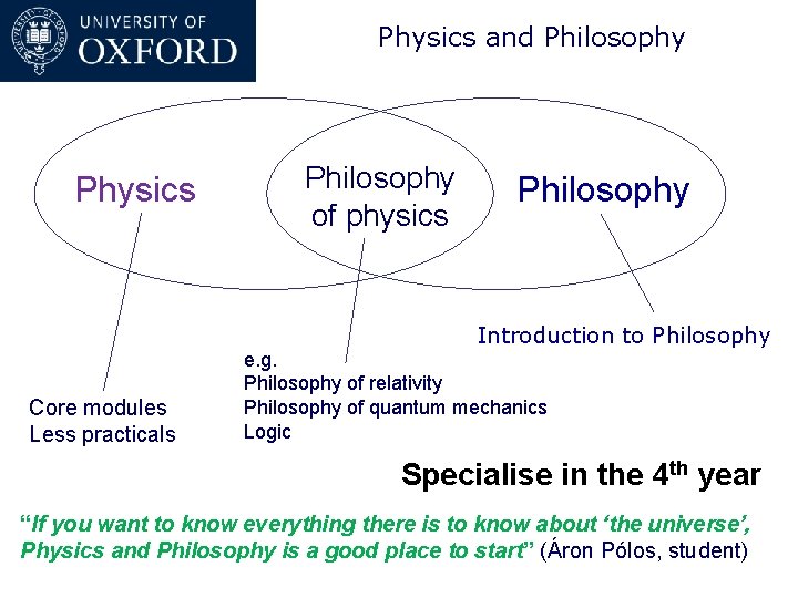 Physics and Philosophy Physics Philosophy of physics Philosophy Introduction to Philosophy Core modules Less