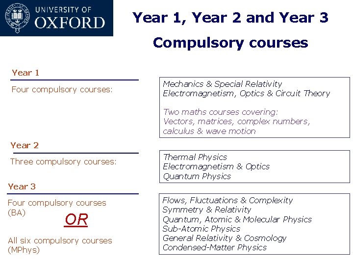 Year 1, Year 2 and Year 3 Compulsory courses Year 1 Four compulsory courses: