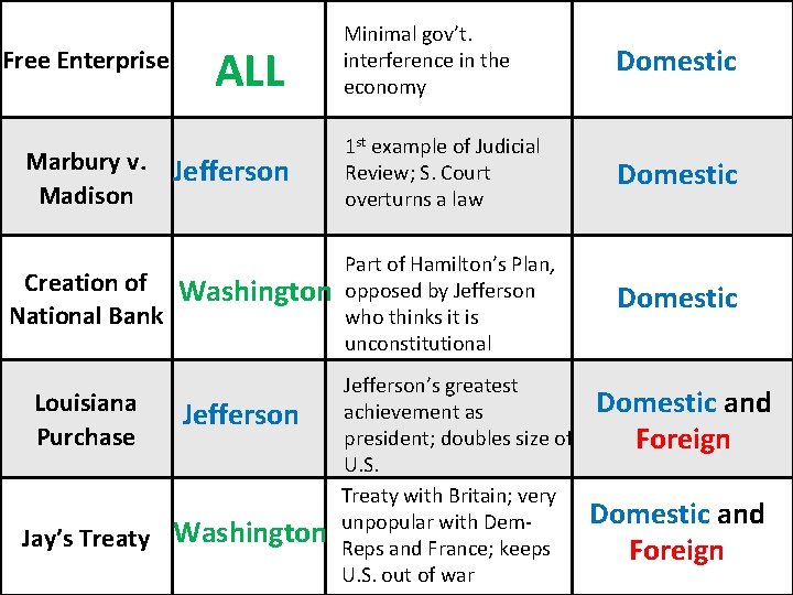  ALL Free Enterprise Marbury v. Jefferson Madison Creation of Washington National Bank Louisiana