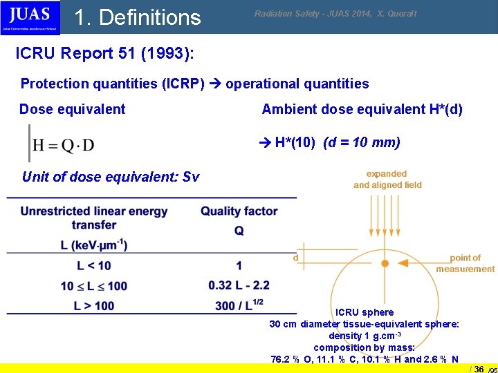 1. Definitions Radiation Safety - JUAS 2014, X. Queralt ICRU Report 51 (1993): Protection 1. Definitions Radiation Safety - JUAS 2014, X. Queralt ICRU Report 51 (1993): Protection