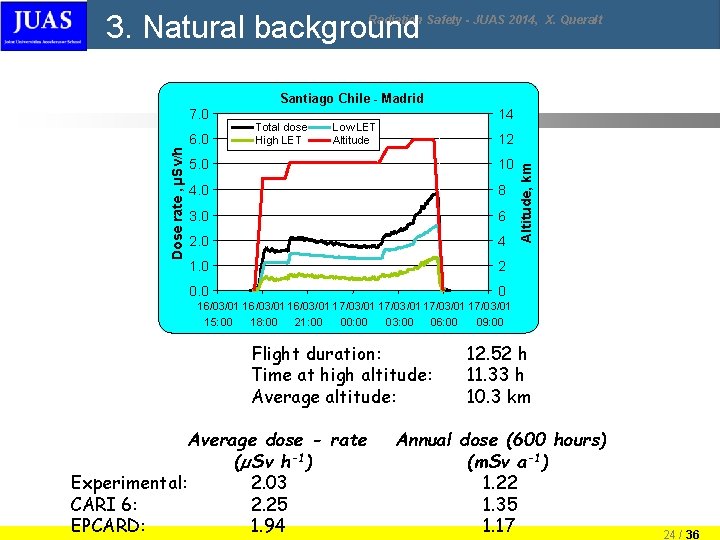 3. Natural background Radiation Safety - JUAS 2014, X. Queralt Santiago Chile - Madrid 3. Natural background Radiation Safety - JUAS 2014, X. Queralt Santiago Chile - Madrid