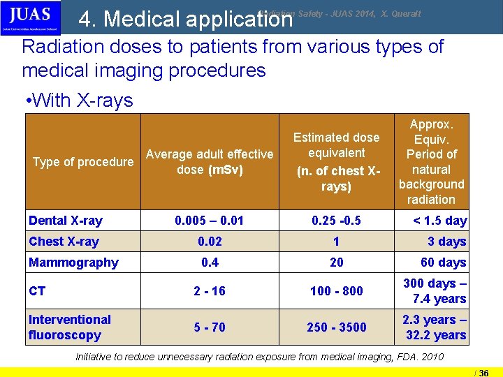 4. Medical application Radiation Safety - JUAS 2014, X. Queralt Radiation doses to patients 4. Medical application Radiation Safety - JUAS 2014, X. Queralt Radiation doses to patients