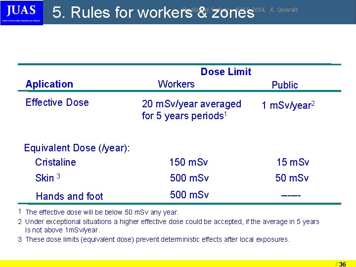 5. Rules for workers & zones Radiation Safety - JUAS 2014, X. Queralt Dose 5. Rules for workers & zones Radiation Safety - JUAS 2014, X. Queralt Dose