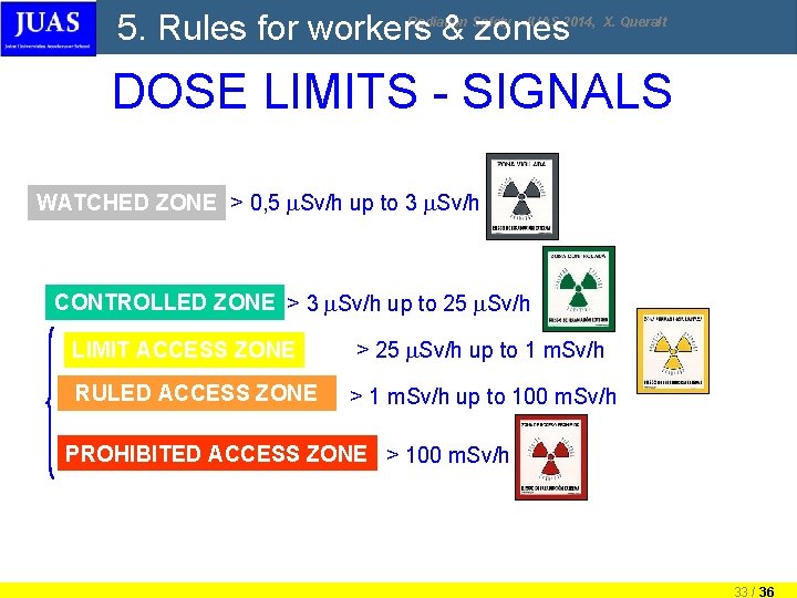 5. Rules for workers & zones Radiation Safety - JUAS 2014, X. Queralt DOSE 5. Rules for workers & zones Radiation Safety - JUAS 2014, X. Queralt DOSE