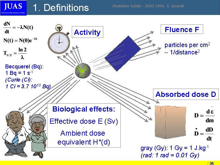 1. Definitions Radiation Safety - JUAS 2014, X. Queralt Activity Fluence F particles per 1. Definitions Radiation Safety - JUAS 2014, X. Queralt Activity Fluence F particles per