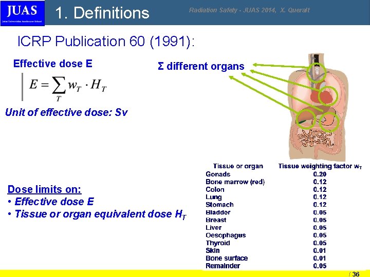1. Definitions Radiation Safety - JUAS 2014, X. Queralt ICRP Publication 60 (1991): Effective 1. Definitions Radiation Safety - JUAS 2014, X. Queralt ICRP Publication 60 (1991): Effective