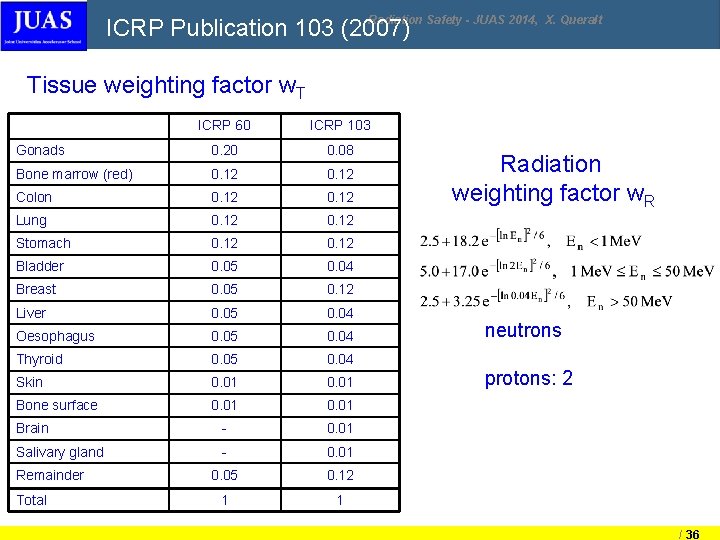 Radiation Safety - JUAS 2014, X. Queralt ICRP Publication 103 (2007) Tissue weighting factor Radiation Safety - JUAS 2014, X. Queralt ICRP Publication 103 (2007) Tissue weighting factor