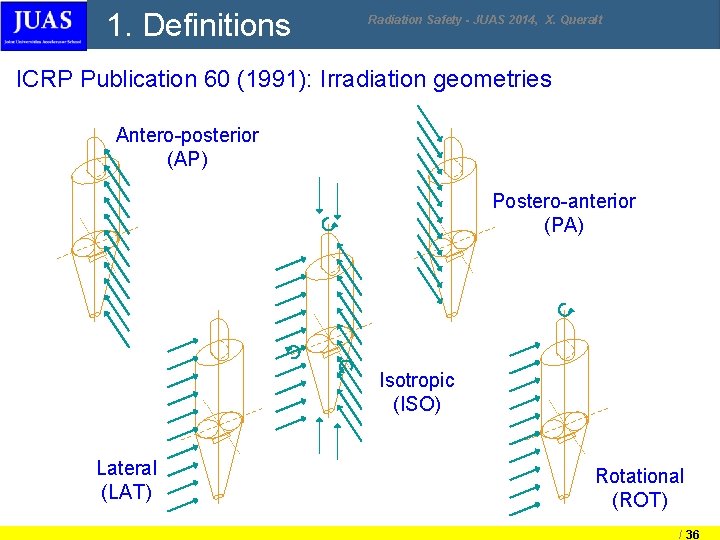 1. Definitions Radiation Safety - JUAS 2014, X. Queralt ICRP Publication 60 (1991): Irradiation 1. Definitions Radiation Safety - JUAS 2014, X. Queralt ICRP Publication 60 (1991): Irradiation