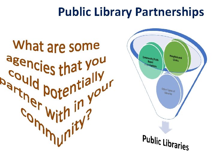 Public Library Partnerships 