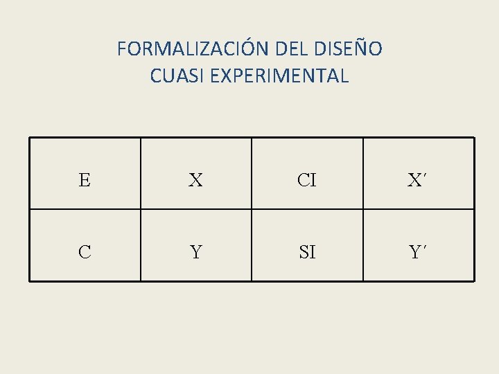 FORMALIZACIÓN DEL DISEÑO CUASI EXPERIMENTAL E X CI X´ C Y SI Y´ 