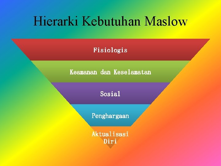 Hierarki Kebutuhan Maslow Fisiologis Keamanan dan Keselamatan Sosial Penghargaan Aktualisasi Diri 