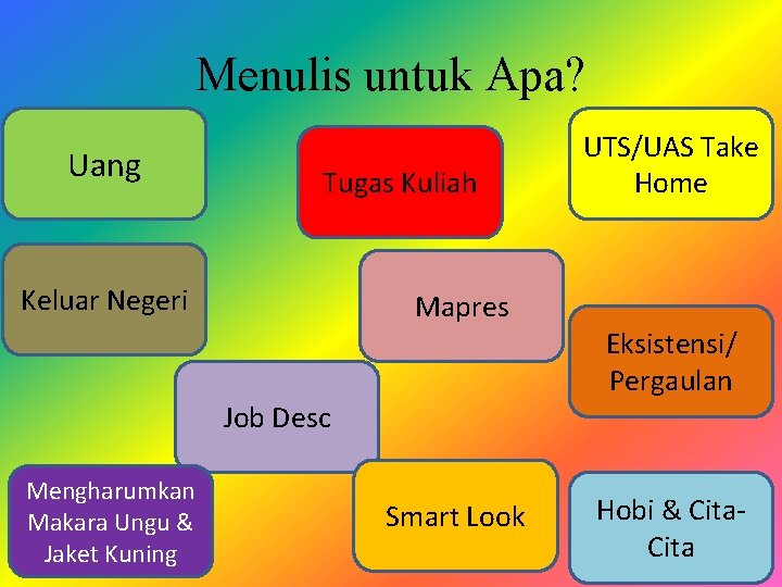 Menulis untuk Apa? Uang Tugas Kuliah Keluar Negeri UTS/UAS Take Home Mapres Eksistensi/ Pergaulan