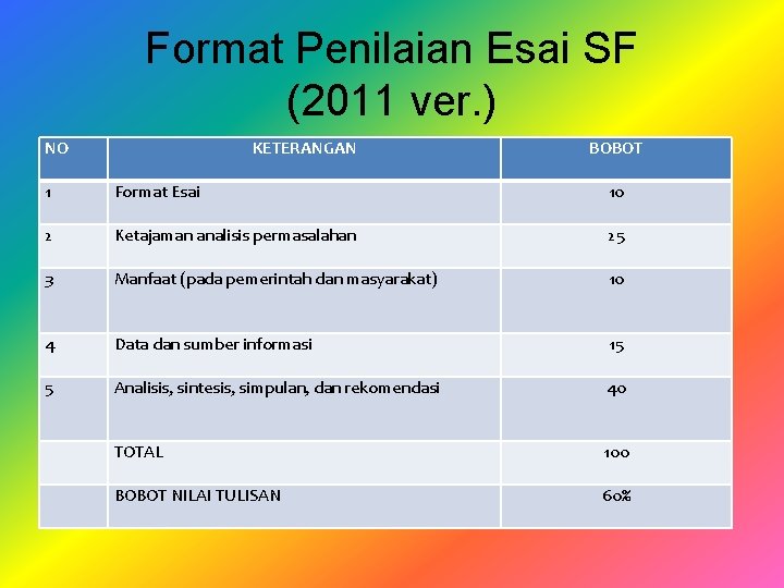 Format Penilaian Esai SF (2011 ver. ) NO KETERANGAN BOBOT 1 Format Esai 10