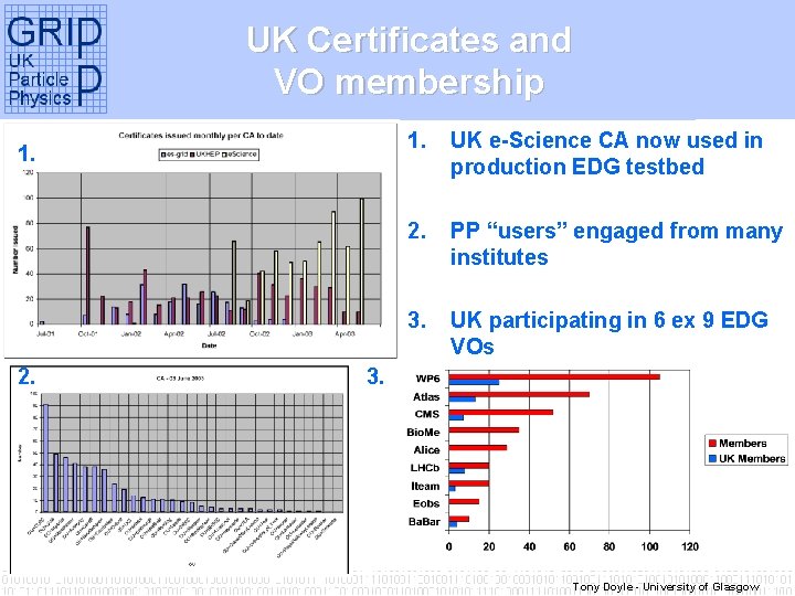 UK Certificates and VO membership 1. 2. 1. UK e-Science CA now used in