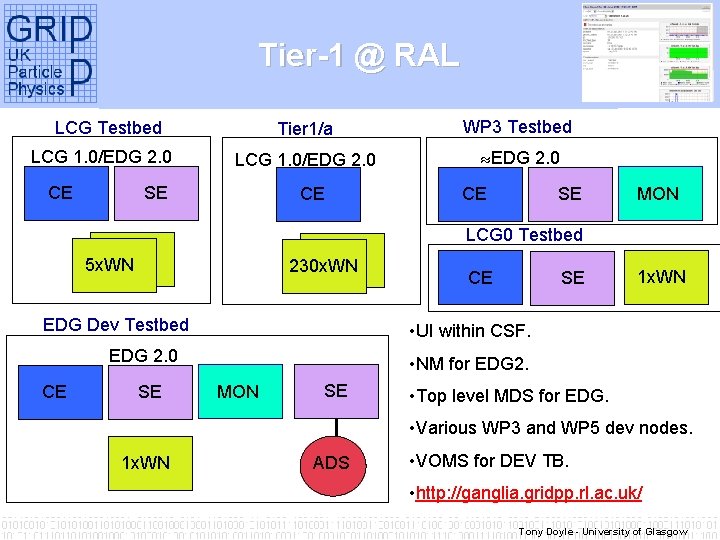 Tier-1 @ RAL Tier 1/a WP 3 Testbed LCG 1. 0/EDG 2. 0 LCG