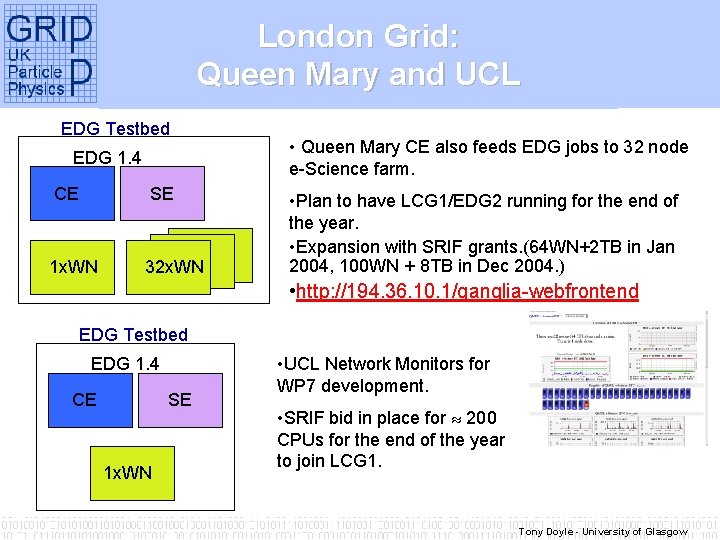 London Grid: Queen Mary and UCL EDG Testbed EDG 1. 4 CE SE 1