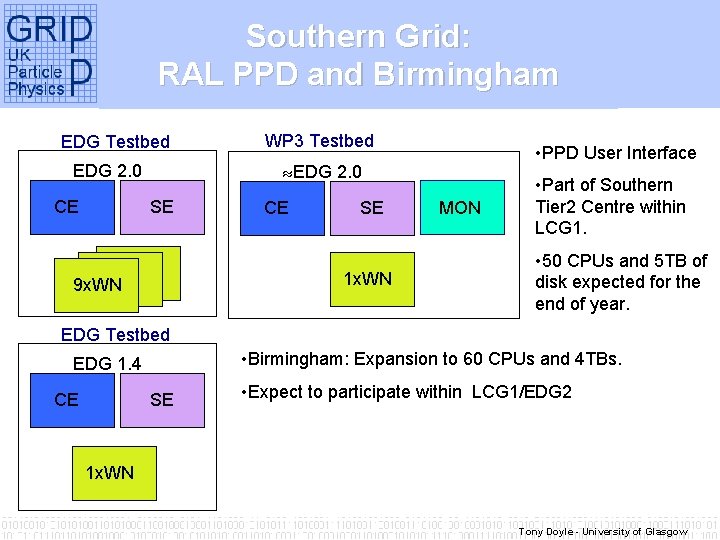 Southern Grid: RAL PPD and Birmingham EDG Testbed • PPD User Interface EDG 2.