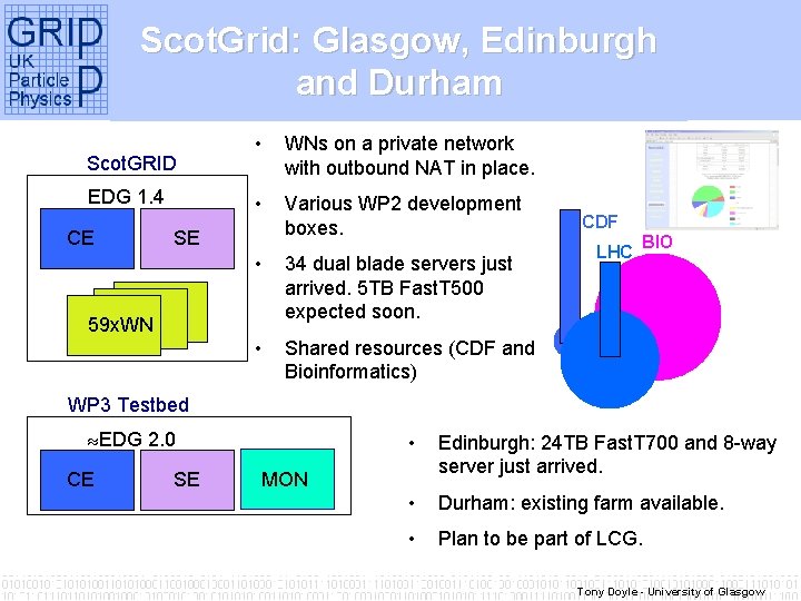 Scot. Grid: Glasgow, Edinburgh and Durham Scot. GRID EDG 1. 4 CE • WNs