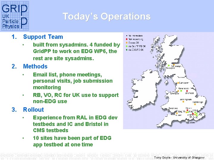 Today’s Operations 1. Support Team • 2. Methods • • 3. built from sysadmins.