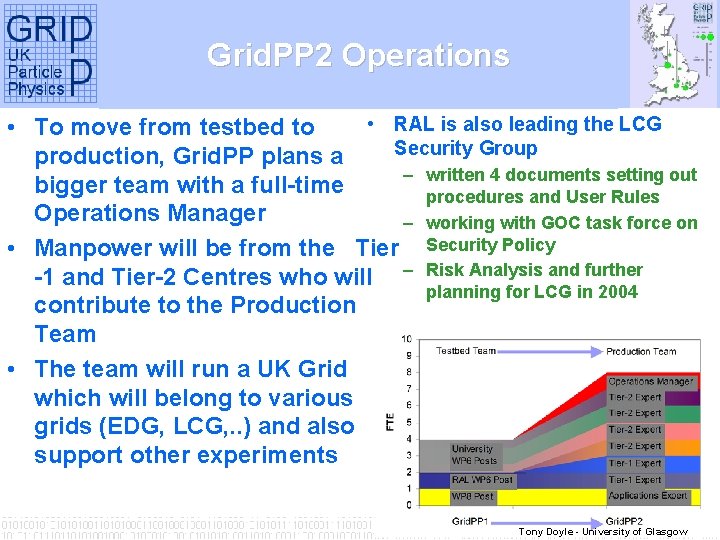 Grid. PP 2 Operations • RAL is also leading the LCG • To move