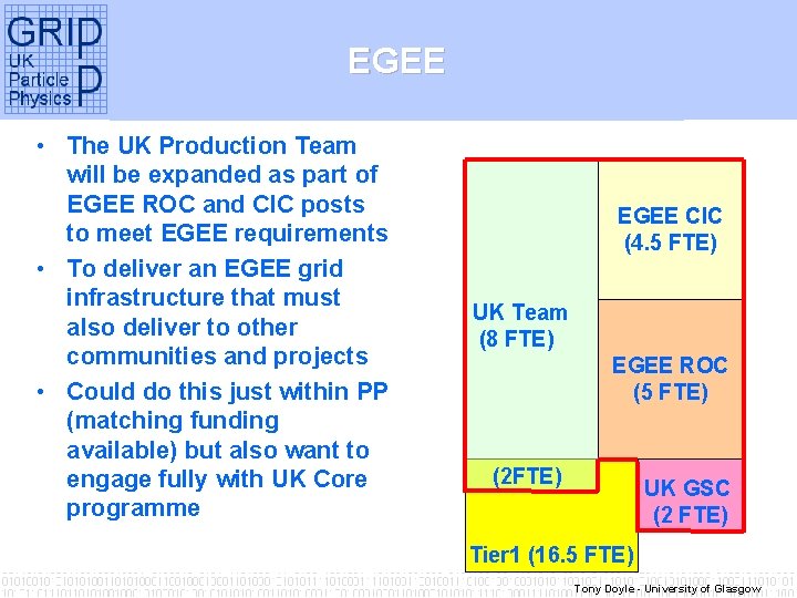 EGEE • The UK Production Team will be expanded as part of EGEE ROC