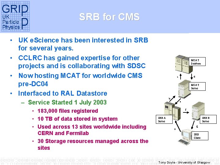 SRB for CMS • UK e. Science has been interested in SRB for several
