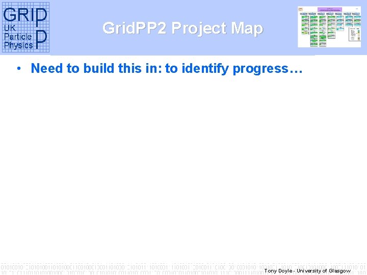 Grid. PP 2 Project Map • Need to build this in: to identify progress…