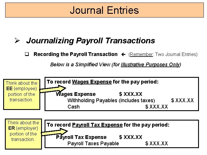 Journal Entries Ø Journalizing Payroll Transactions q Recording the Payroll Transaction (Remember: Two Journal