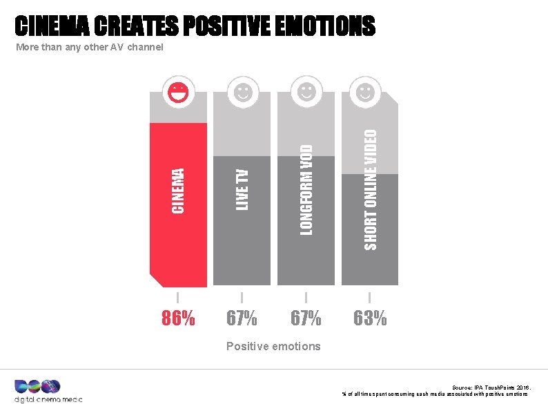 CINEMA CREATES POSITIVE EMOTIONS CINEMA LIVE TV LONGFORM VOD SHORT ONLINE VIDEO More than