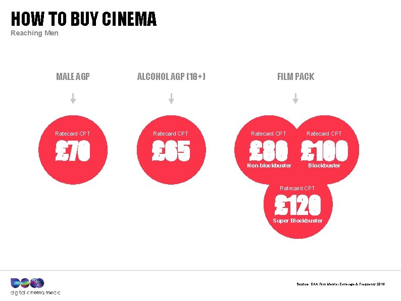 HOW TO BUY CINEMA Reaching Men MALE AGP ALCOHOL AGP (18+) Ratecard CPT £