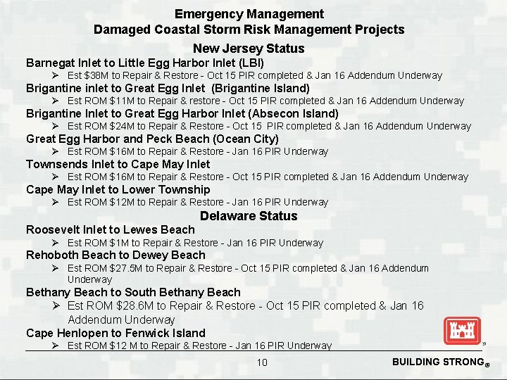 Emergency Management Damaged Coastal Storm Risk Management Projects New Jersey Status Barnegat Inlet to