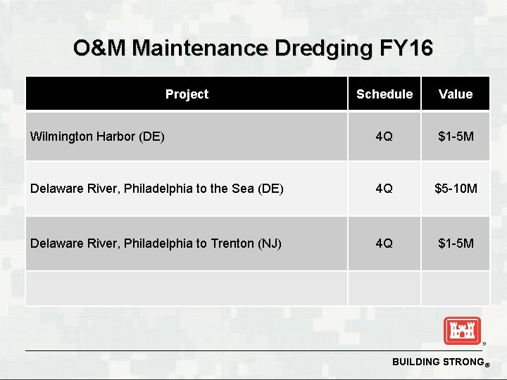 O&M Maintenance Dredging FY 16 Project Schedule Value Wilmington Harbor (DE) 4 Q $1