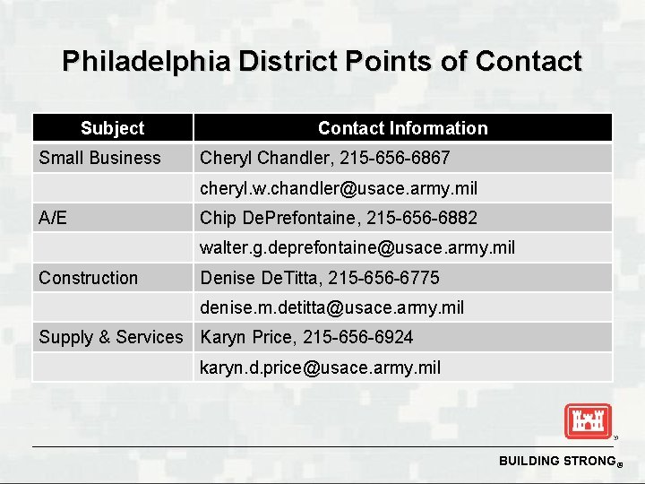 Philadelphia District Points of Contact Subject Small Business Contact Information Cheryl Chandler, 215 -656