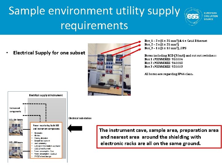 Sample environment utility supply requirements • Electrical Supply for one subset Box_1 – 2