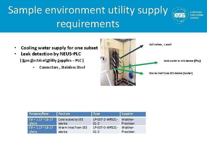 Sample environment utility supply requirements Ball valves , 1 each • Cooling water supply