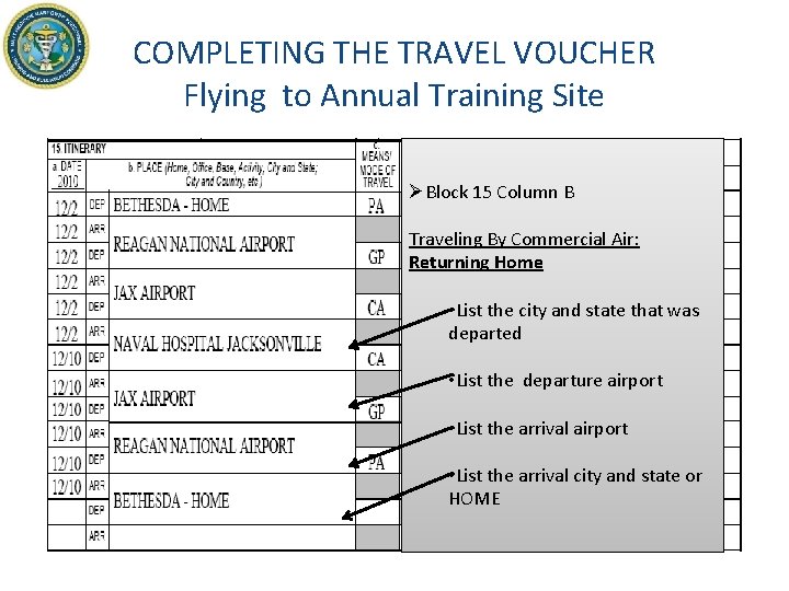 COMPLETING THE TRAVEL VOUCHER Flying to Annual Training Site ØBlock 15 Column B Traveling