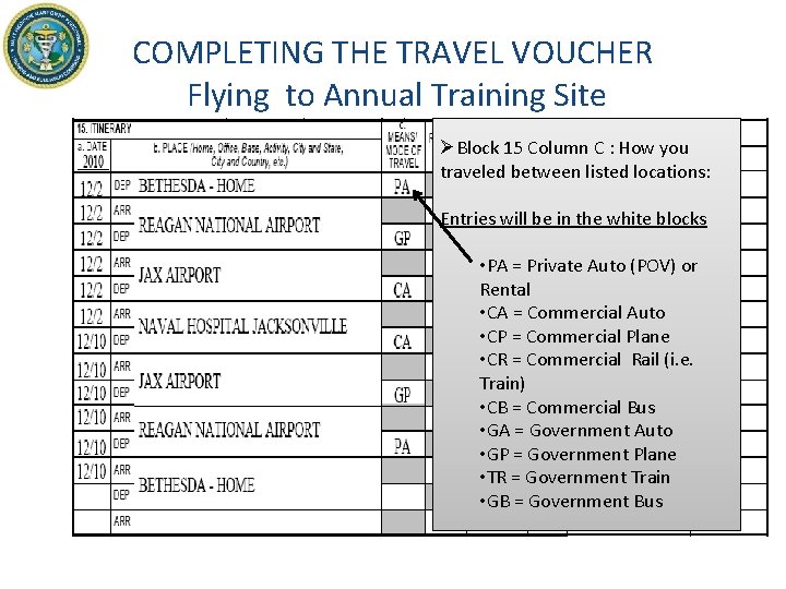 COMPLETING THE TRAVEL VOUCHER Flying to Annual Training Site ØBlock 15 Column C :