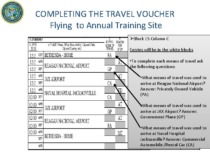 COMPLETING THE TRAVEL VOUCHER Flying to Annual Training Site ØBlock 15 Column C Entries