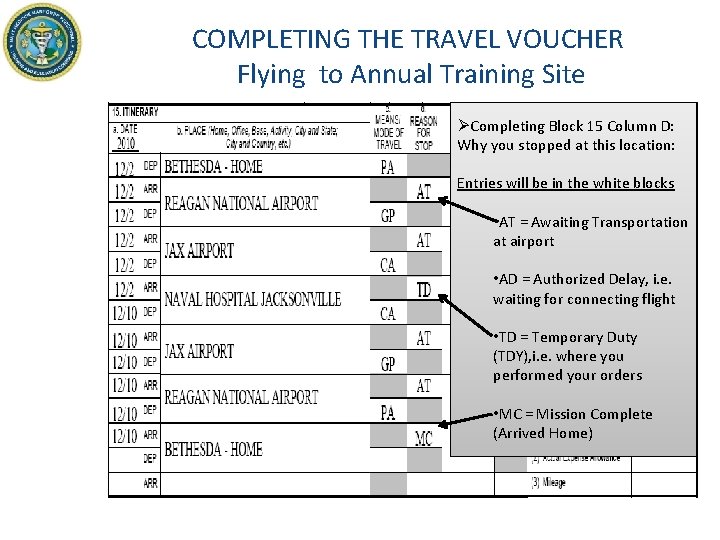 COMPLETING THE TRAVEL VOUCHER Flying to Annual Training Site ØCompleting Block 15 Column D: