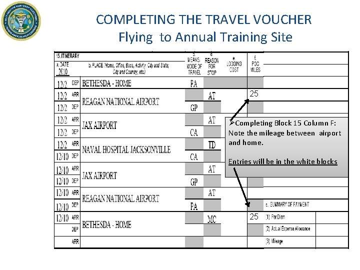 COMPLETING THE TRAVEL VOUCHER Flying to Annual Training Site 25 ØCompleting Block 15 Column