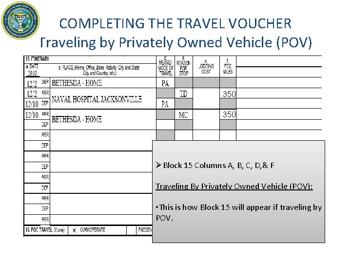 COMPLETING THE TRAVEL VOUCHER Traveling by Privately Owned Vehicle (POV) 350 ØBlock 15 Columns