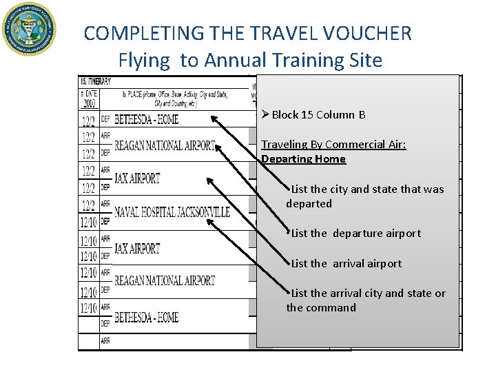 COMPLETING THE TRAVEL VOUCHER Flying to Annual Training Site ØBlock 15 Column B Traveling