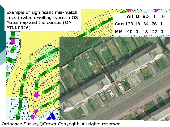 Example of significant mis-match in estimated dwelling types in OS Matermap and the census Example of significant mis-match in estimated dwelling types in OS Matermap and the census