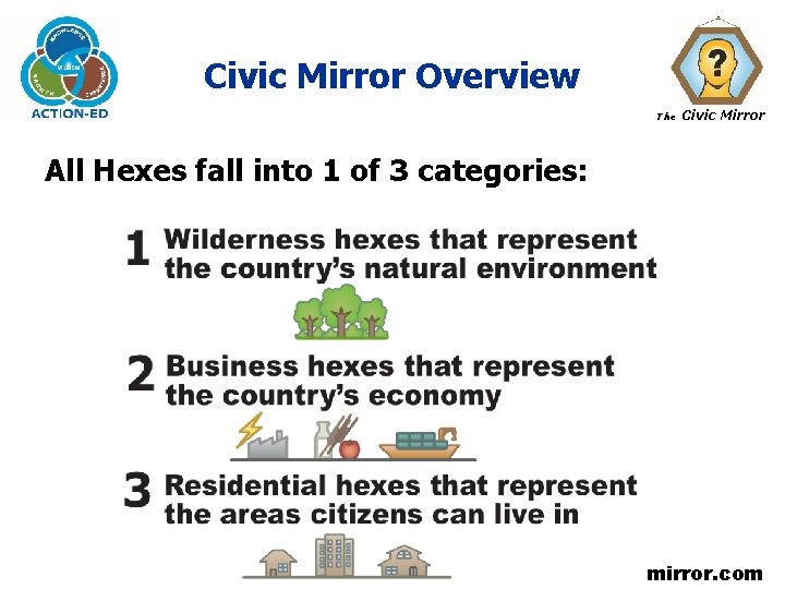 Civic Mirror Overview The Civic Mirror All Hexes fall into 1 of 3 categories: